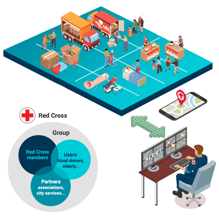 Red Cross software platform